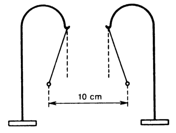 Figure 20: To Exercise 1.11.2. To find the angle of threads from the vertical